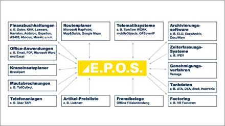 EPOS Softwarelsungen