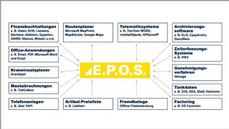EPOS Softwarelsungen