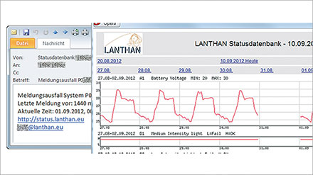 Cloud Monitoring