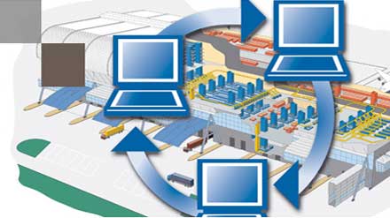 Logistik Software