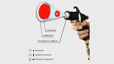 METACAP Spritzpistole